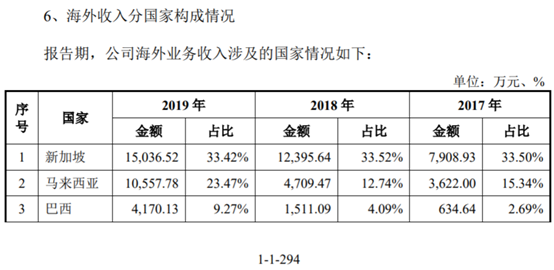 负责市场开发及大客户关系相关工作的副总经理,chong hoe(庄贺)先生