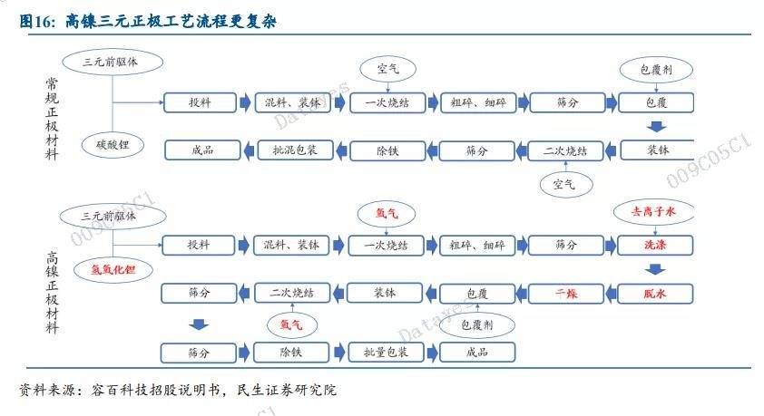 解析投资