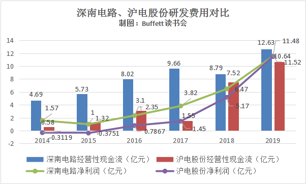 投资点率高(投资率多少合适)