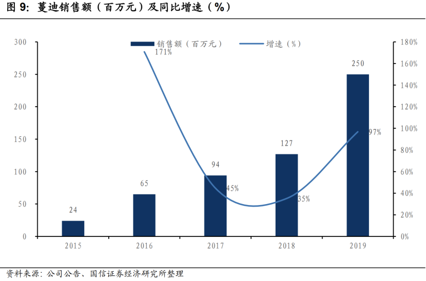 特比奥图片