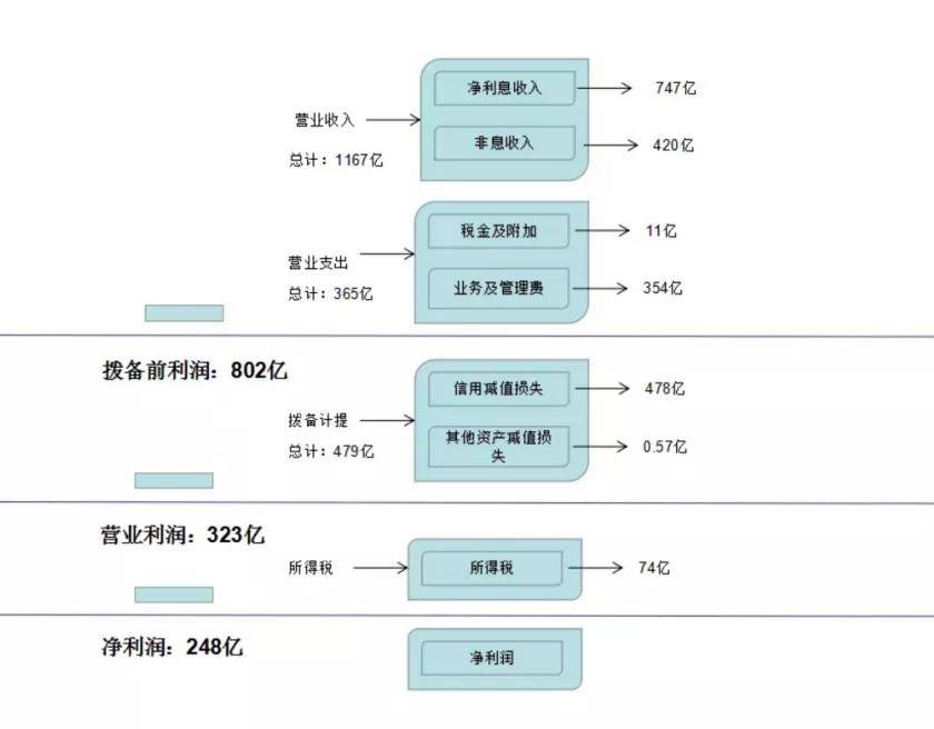 让投资不再难系列课（23）---读懂银行股2