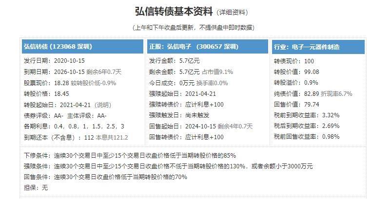 解析投资