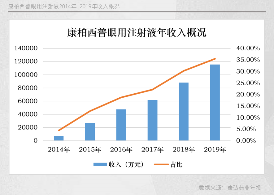 解析投资