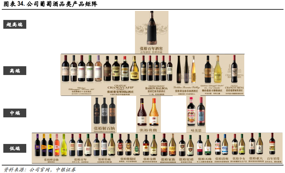 解析投资