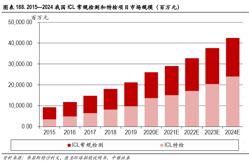 解析投资