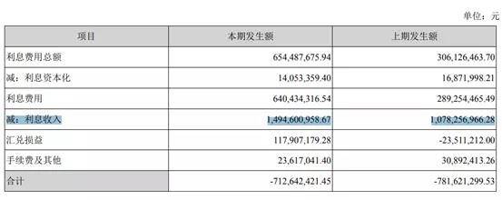 公司占用的现金，哪怕拿去买银行理财，也是一笔不错的收入，2020年年报中