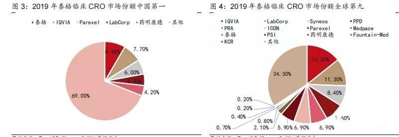 解析投资