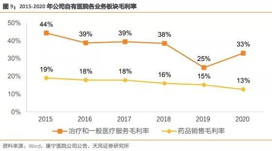 资金流水核查发现异象,康宁医院建议会计师事务所辞任公司核数师
